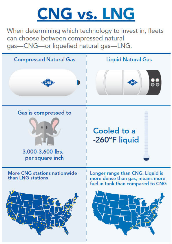 Lng Vs Natural Gas Volume Lng Vs Natural Gas Volume
