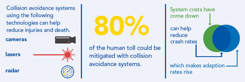 crash avoidance systems