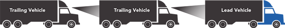How platooning works diagram