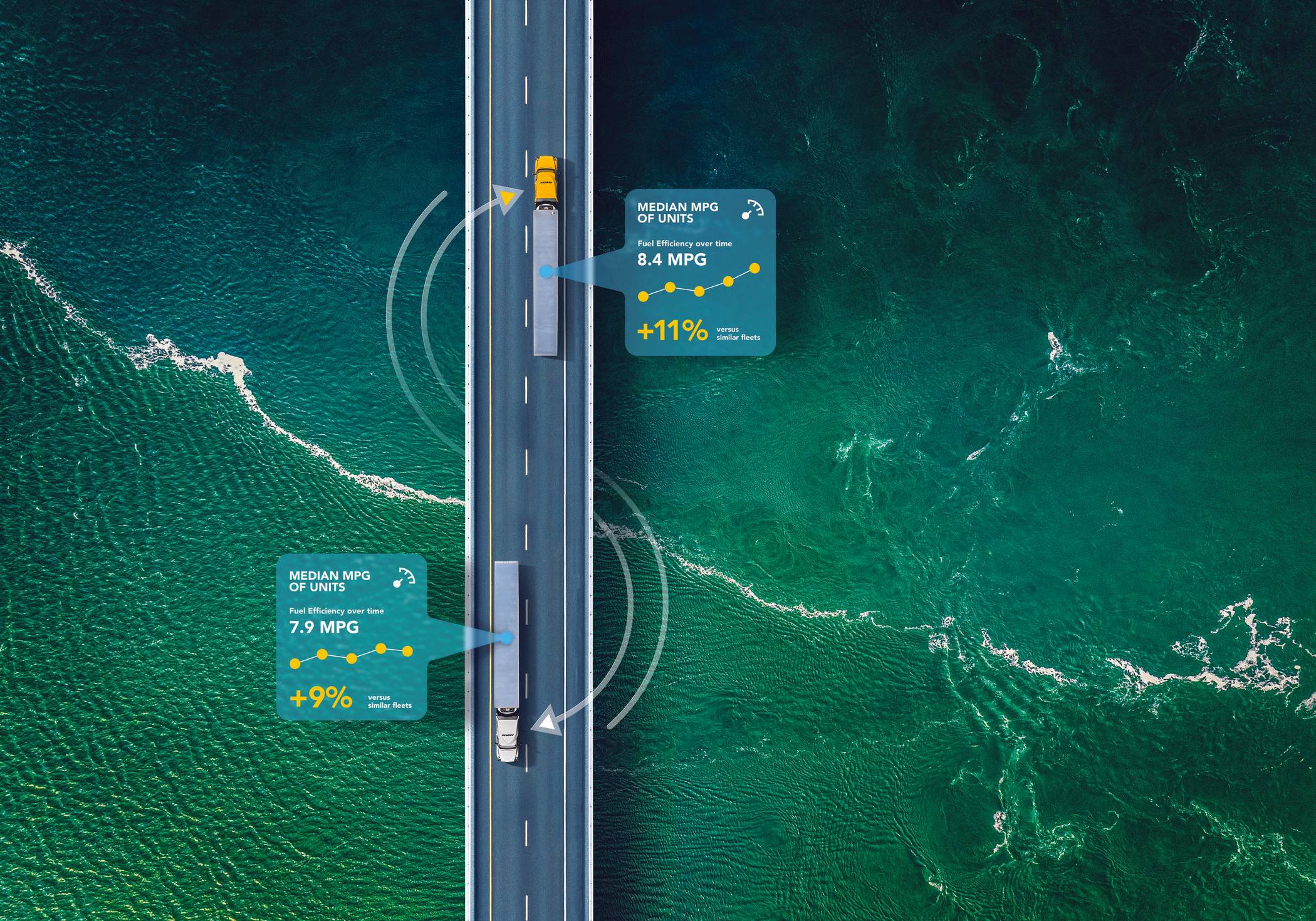 Two Penske trucks driving over a bridge with graphics attached to them showing MPG data.